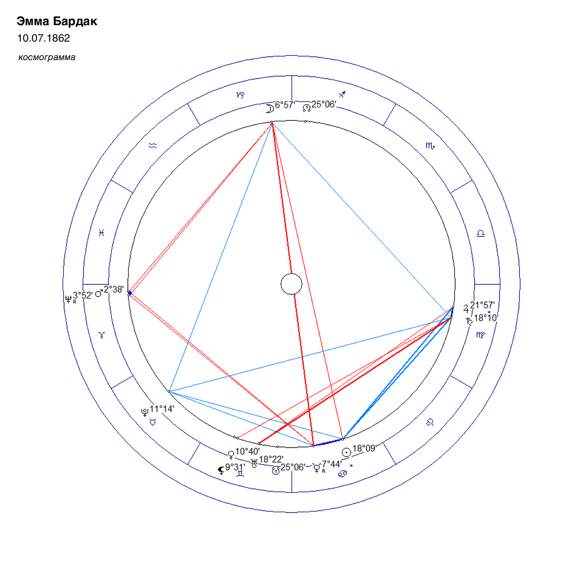 Космограмма Эммы Бардак