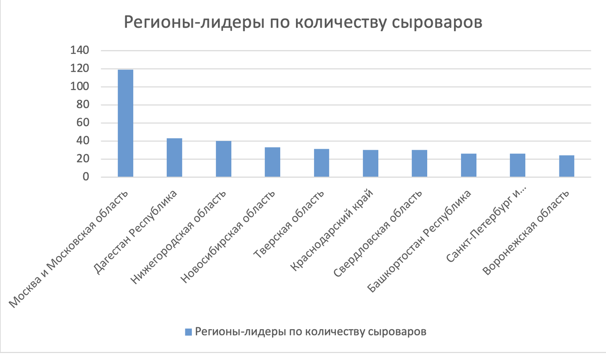 Источник: РСХБ