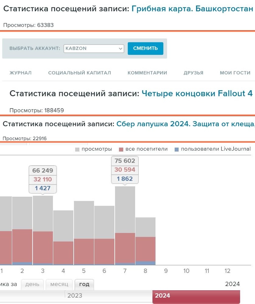 Статистика блога Кабзон