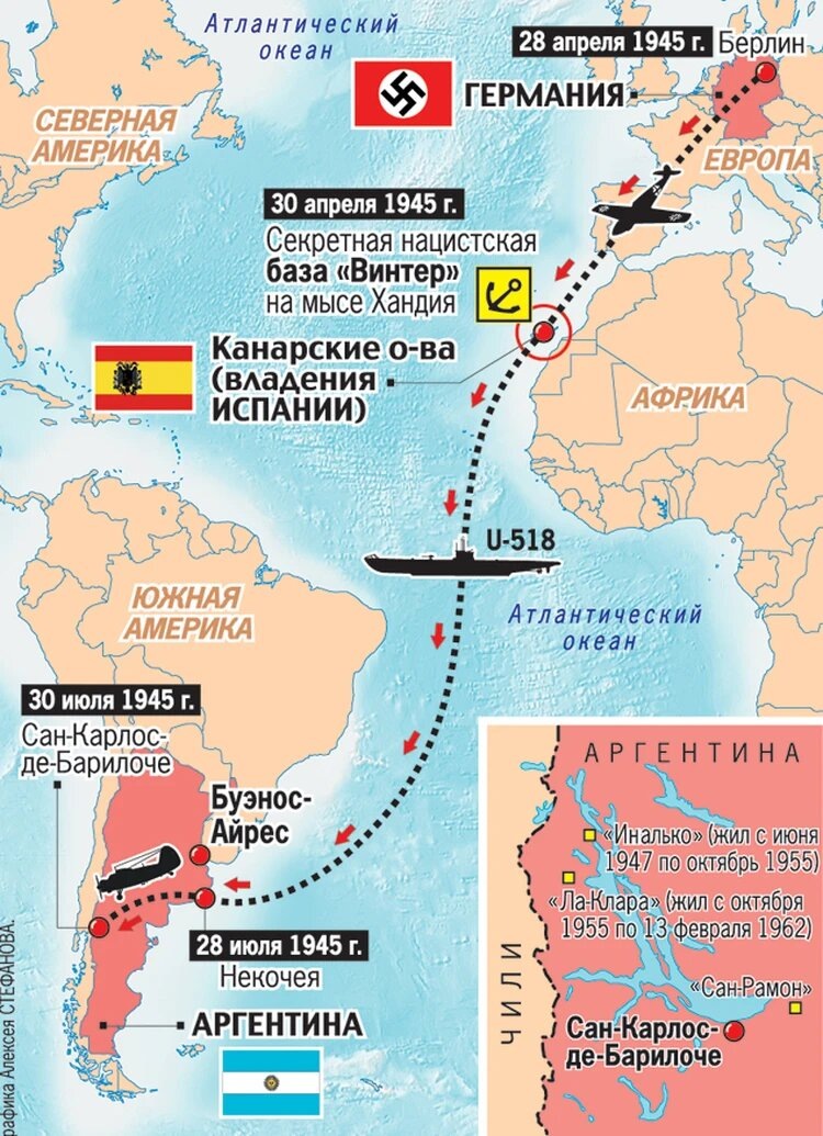 План бегства.