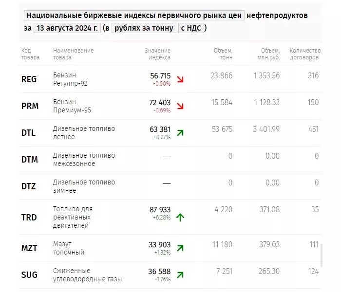     Источник: spimex.com