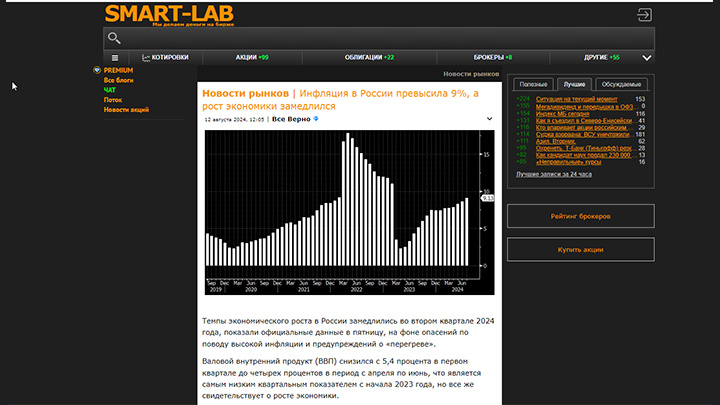  ОХ УЖ ЭТА ИНФЛЯЦИЯ! СКРИН С САЙТА SMART-LAB