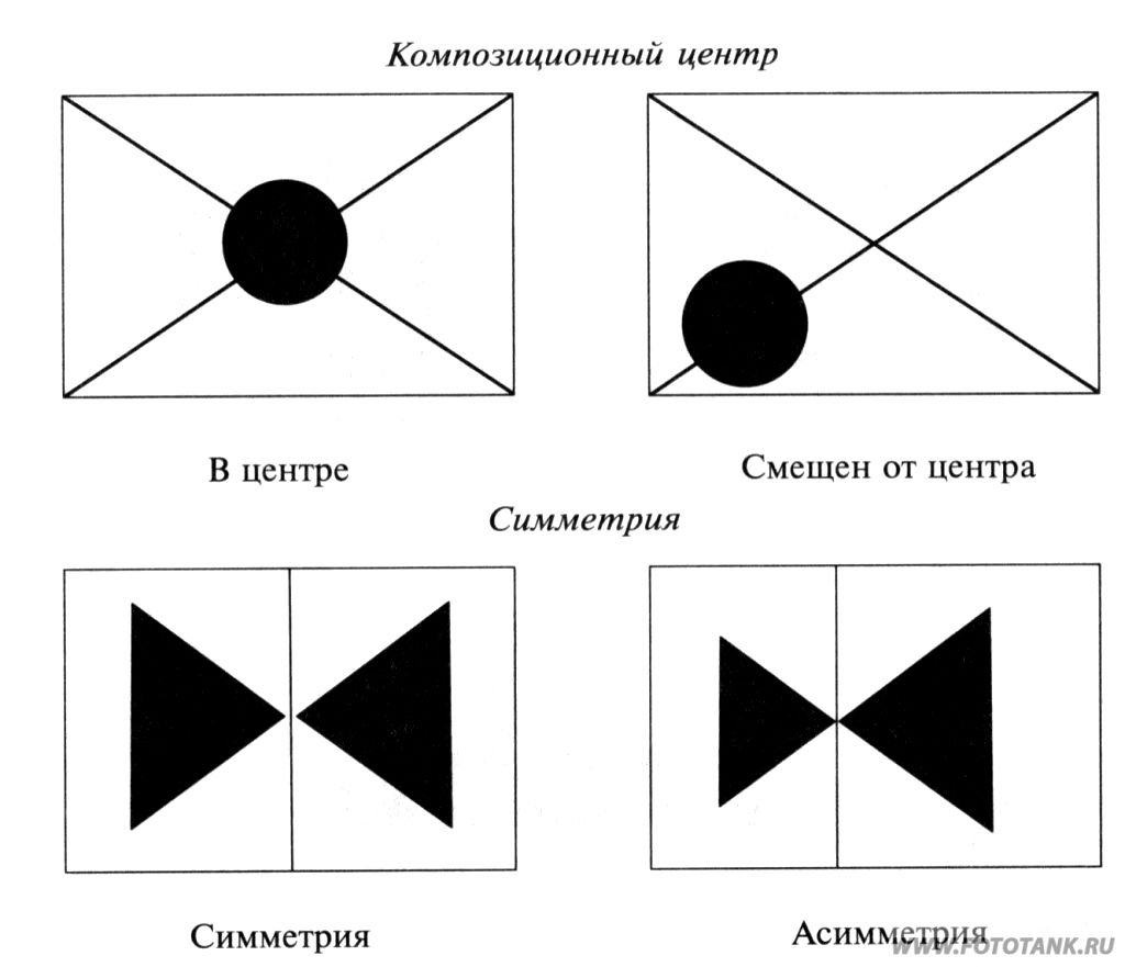 Примеры базовых принципов композиции