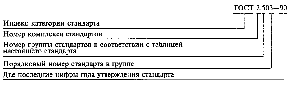 Рисунок 1 – Пример обозначения стандарта ЕСКД