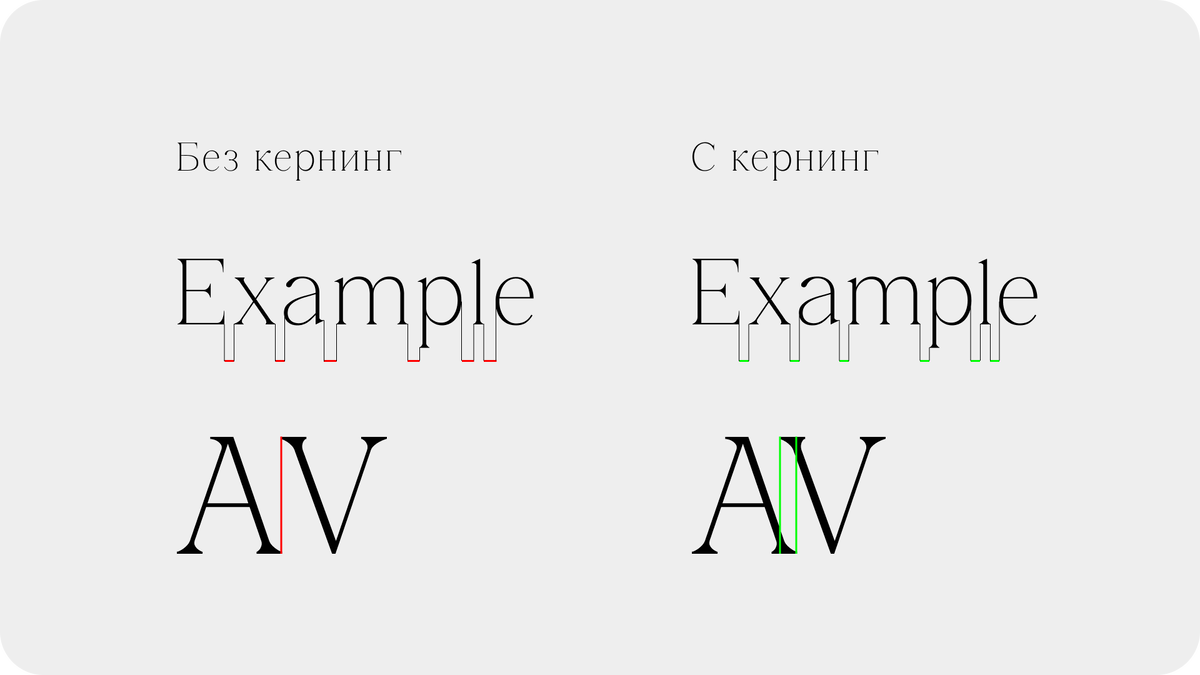 Kerning
