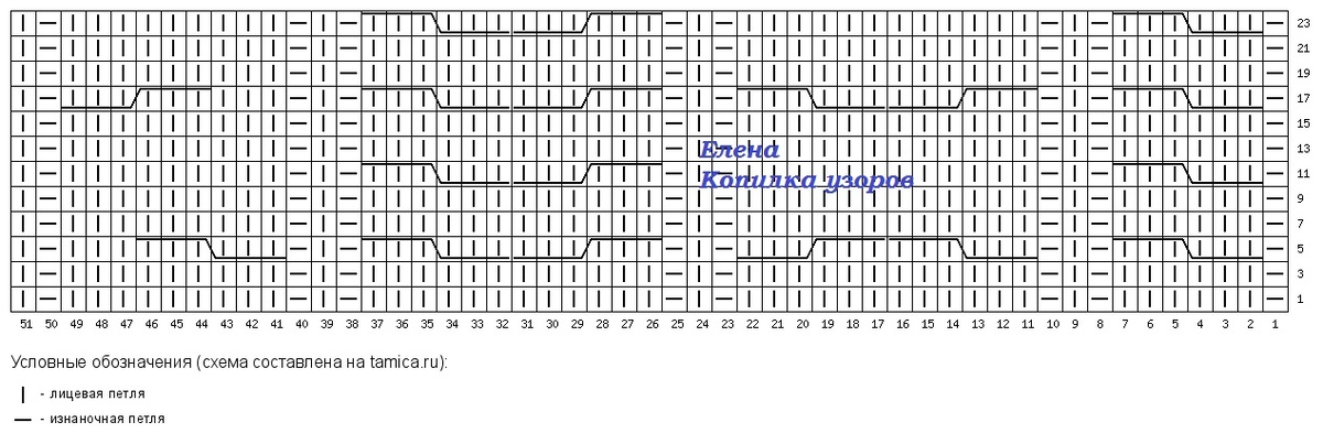   !        ,     .      ,     .-10