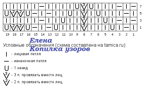   !        ,     .      ,     .-13