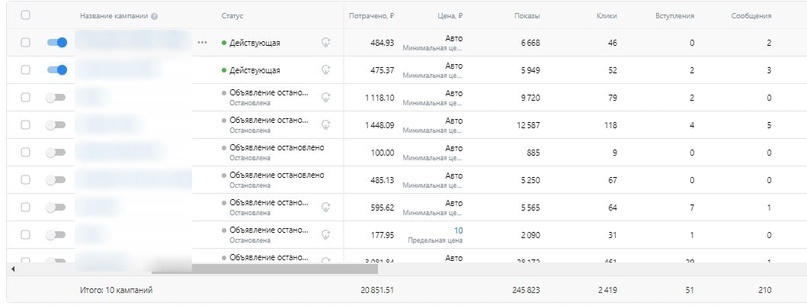 Статистика из нового рекламного кабинета