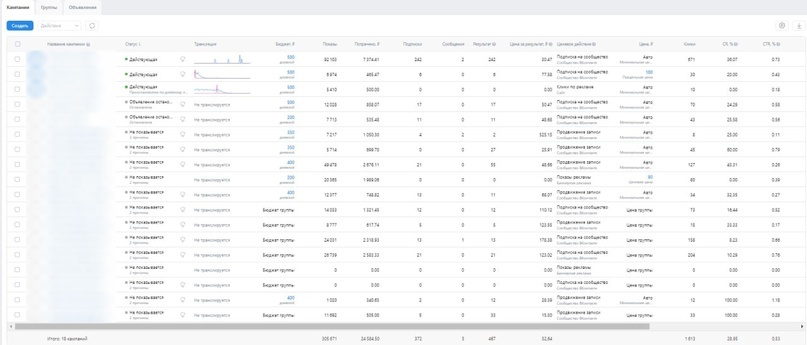 Статистика из РК