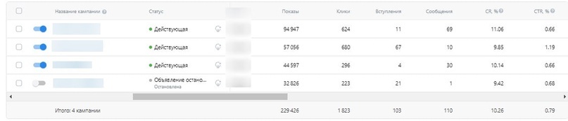 Статистика из рекламного кабинета