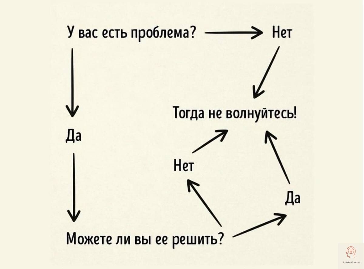 Буддийский юмор вк