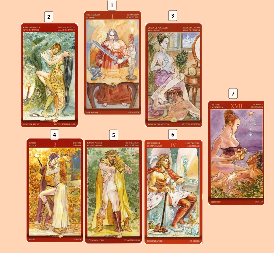 Расклад на любовный треугольник (Таро Магия наслаждения)