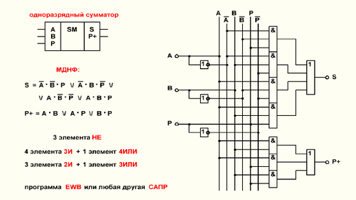 Видеоурок 3.33. Двоичные сумматоры. Часть 2.