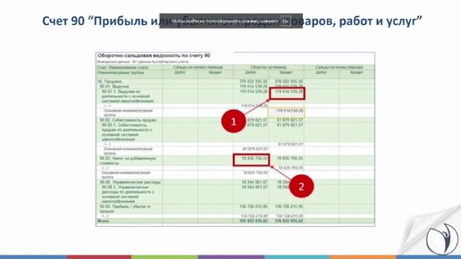 Отчетность без стресса. Анализируем ОСВ по счету 90