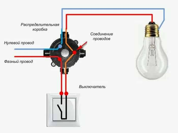 Подключите провода к выключателю