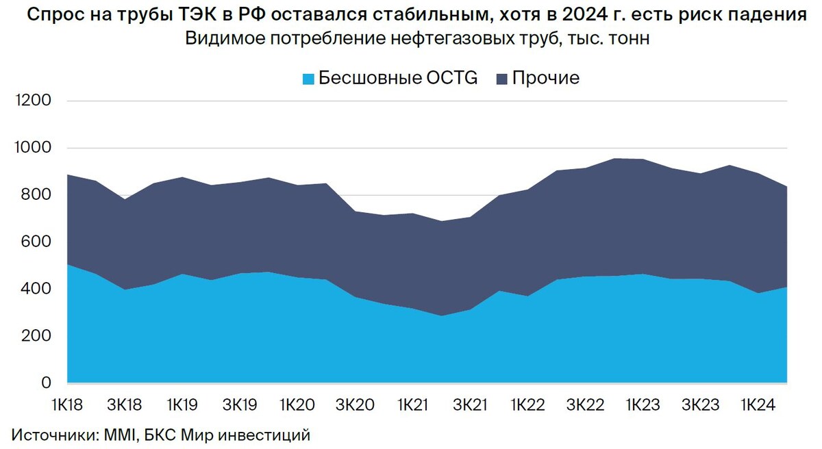 Прогноз тмк 2025 году. Прогноз тмк 2025 году
