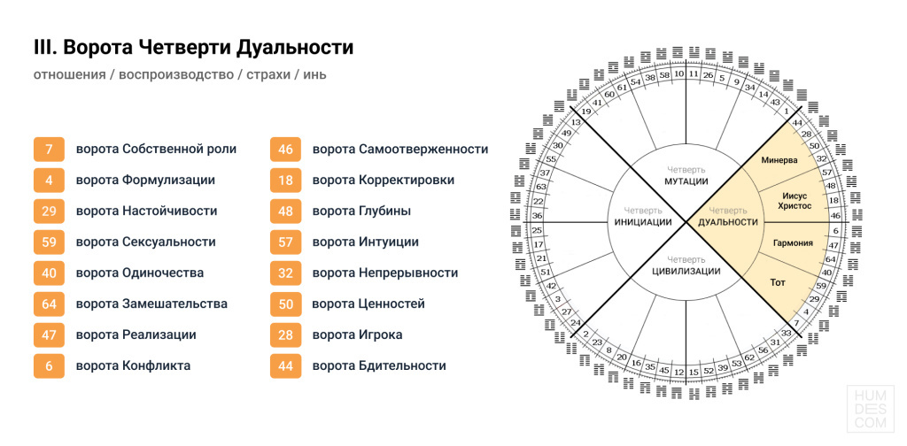 Четверть дуальности дизайн