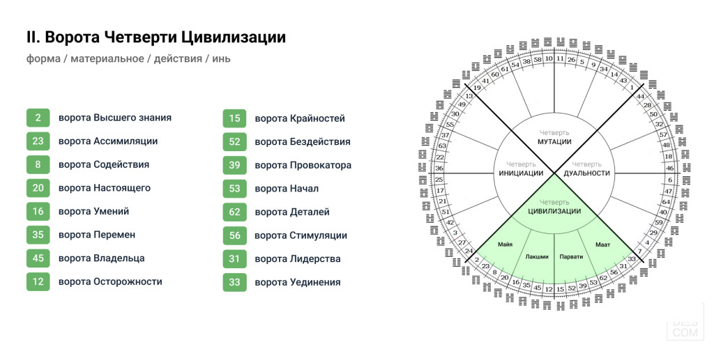 Четверть цивилизации дизайн