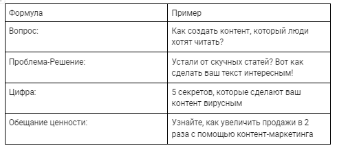Таблица 1. Формулы для создания заголовков