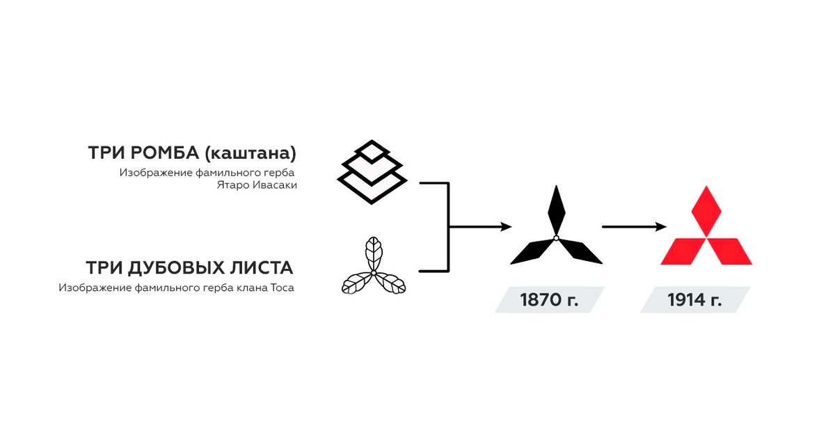 Происхождение логотипа