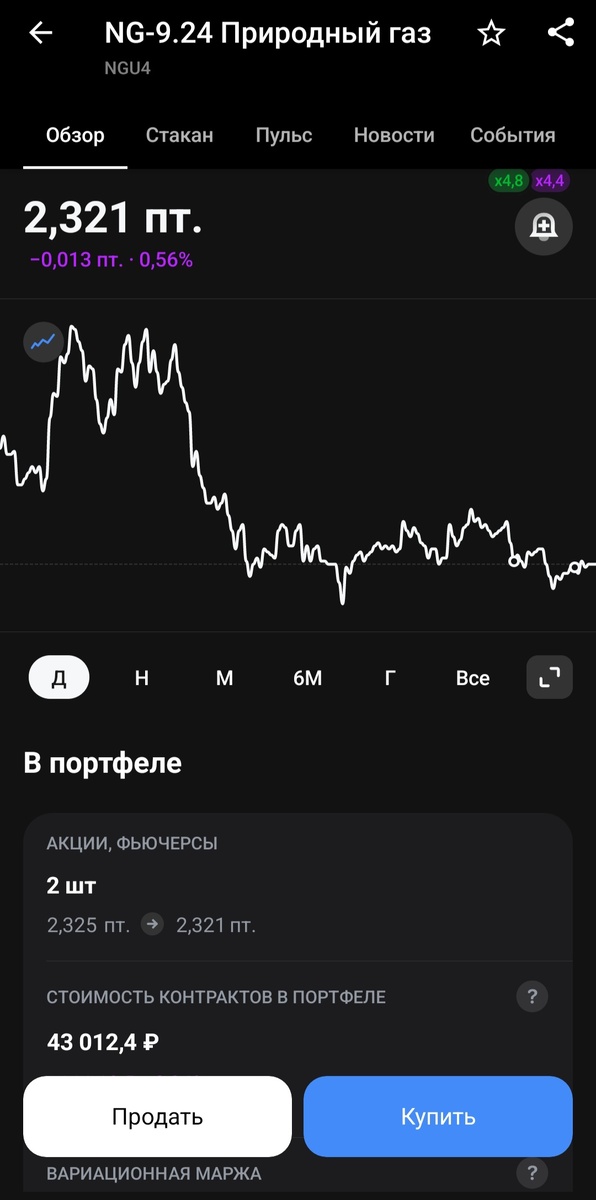 Влезла ради эксперимента в фьючерс