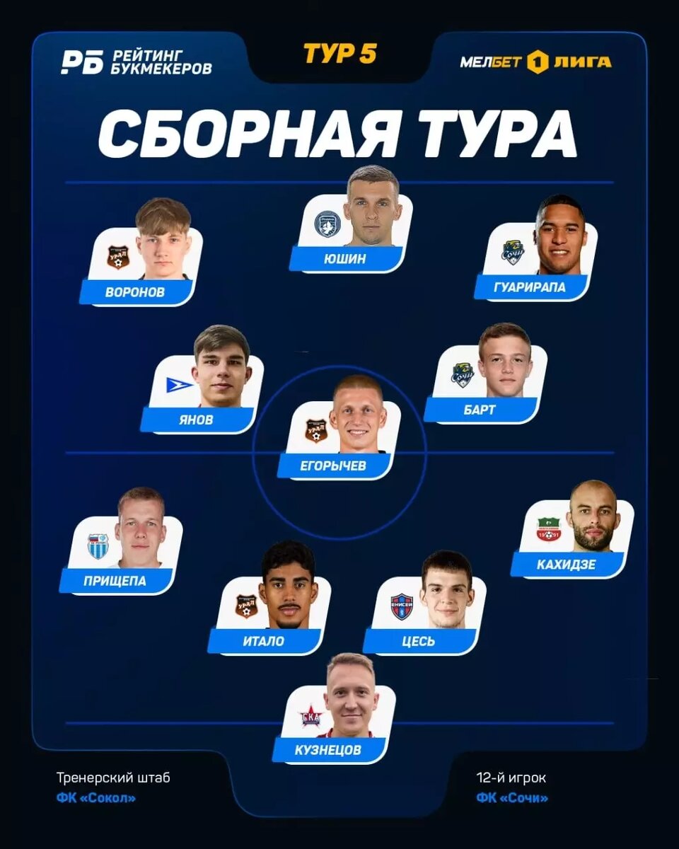     Источник: Первая лига