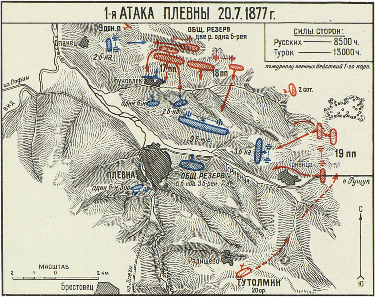 1877 год плевна. Плевна русско турецкой 1877.
