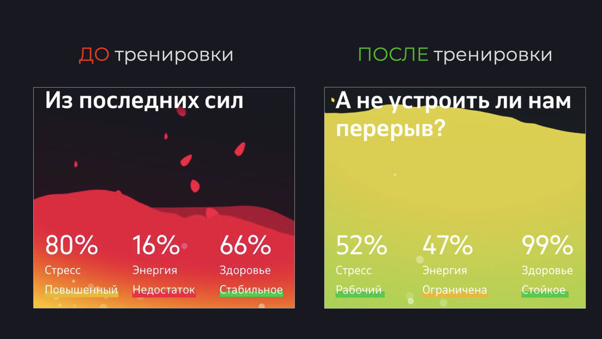 Так, по мнению программы отследивающей стресс, выглядит мой супер напряженный день ДО и ПОСЛЕ тренировки.