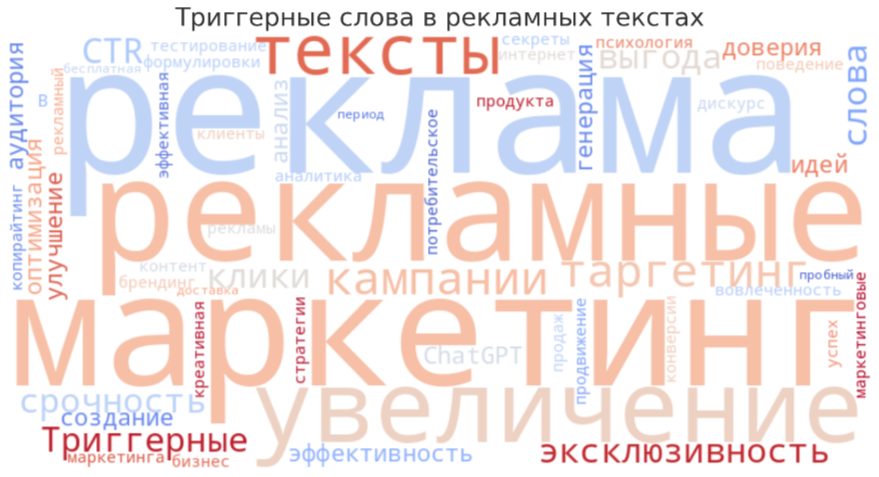 #Реклама #Маркетинг #ТриггерныеСлова #CTR #Продвижение #РекламныеТексты #Брендинг #ИнтернетМаркетинг #Копирайтинг #ЭффективнаяРеклама #СекретыРекламы #ПсихологияМаркетинга #ПотребительскоеПоведение #РекламныеКампании #КонтентМаркетинг #Вовлеченность #Конверсии #РекламаВКонтакте #РекламныйДискурс #КреативнаяРеклама #МаркетинговыеСтратегии #ПсихологическиеТрюки #ПродвижениеПродукта #Бизнес #Клиенты #Таргетинг #МаркетинговыеТренды #АнализРынка #Эффективность #ChatGPT