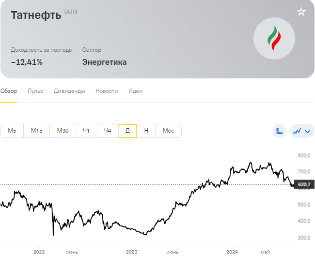 Акции Татнефти обыкновенные