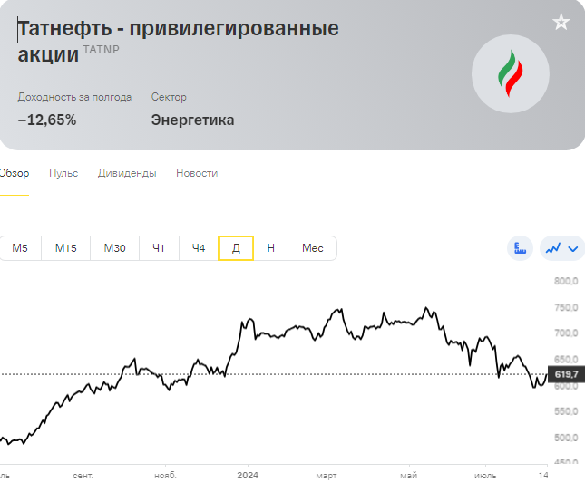 Акции Татнефти привилегированные