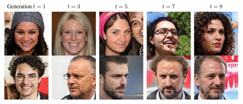 Генеративные модели искусственного интеллекта (ИИ), обученные на синтетических данных, генерируют результаты, которые постепенно искажаются артефактами. В этом примере исследователи обучили последовательность генеративных моделей StyleGAN-2 с использованием полностью синтетических данных. В каждом из шести столбцов изображений отображается пара примеров, сгенерированных моделью первого, третьего, пятого и девятого поколений соответственно. С каждой итерацией цикла количество заштрихованных артефактов постепенно увеличивается. Автор: Группа цифровой обработки сигналов / Университет Райса