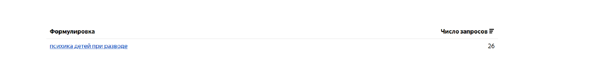 Статистика запросов за март 2024 года