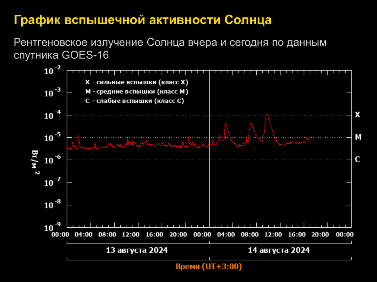 Информация с https://xras.ru