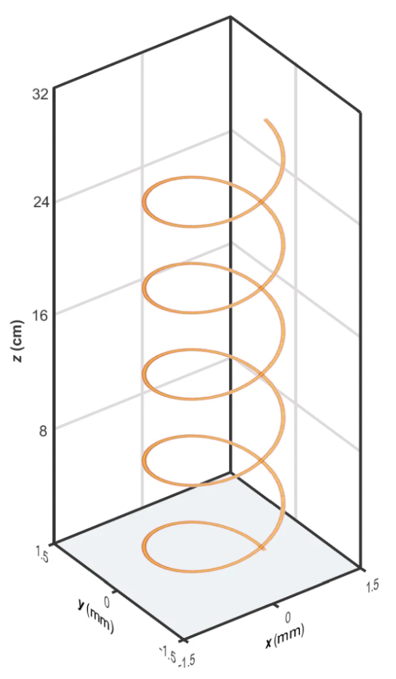   Mercedeh Khajavikhan et al. / Nature Communications, 2024