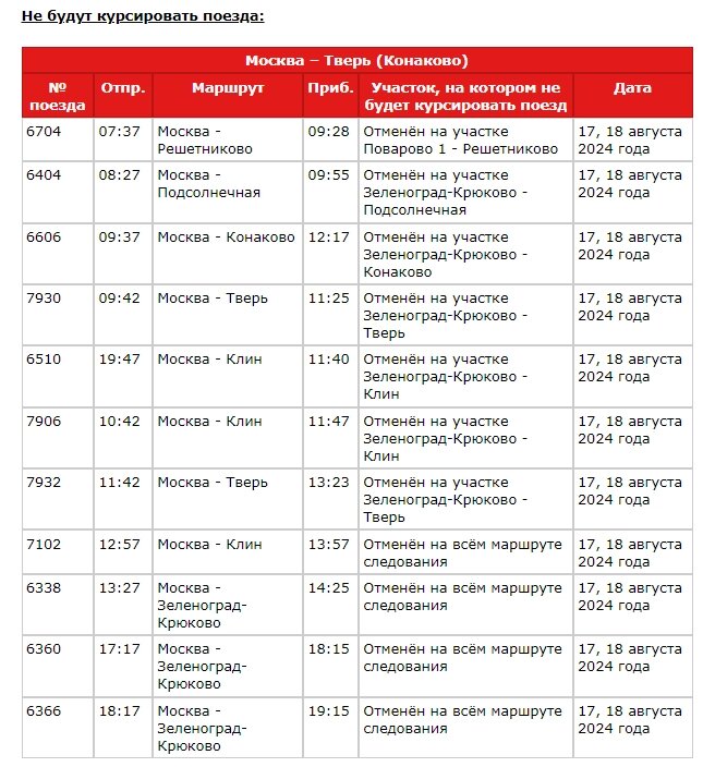    электрички Фото: Из архива/ Московско-Тверская ППК (МТППК)