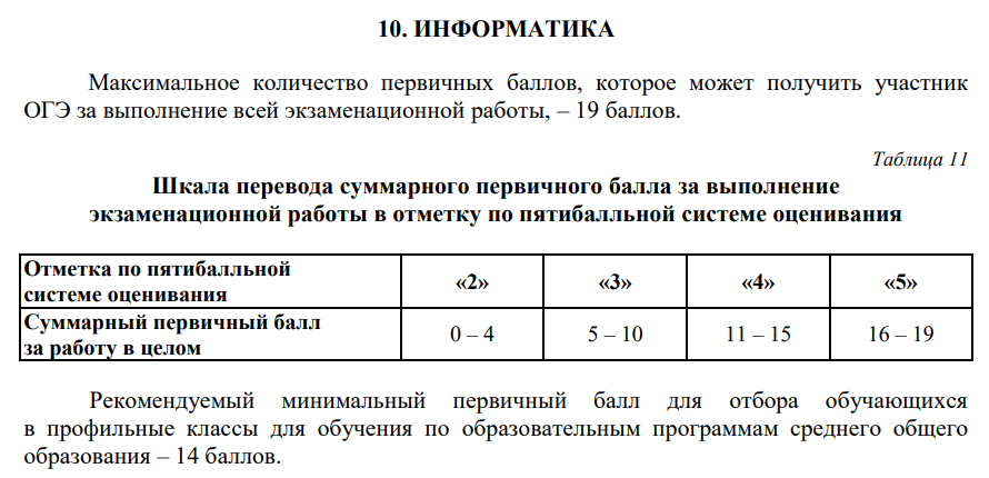 Скриншот из письма Рособрнадзора № 04−48 от 21.02.2024