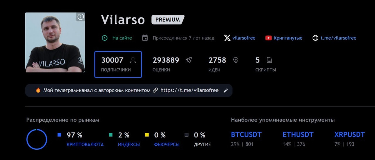  В Telegram канале @VilarsoFREE нас уже более 20К  
Кстати, вчера был день рождение ❤Telegram 💥
Исполнилось 11 лет 💥💥

Спасибо всем, что вы есть! Благодарю всех за обратную связь и поддержку. 

Для тех, кто не знает: я с августа 2018 года, публикую для вас ежедневно обзоры на TradingView уже 7 лет. У меня тоже, сегодня "трейдерский" день рождение 🥳

#TradingView #событие