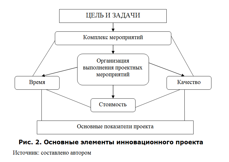 В сущности в первые годы Shtampik.com