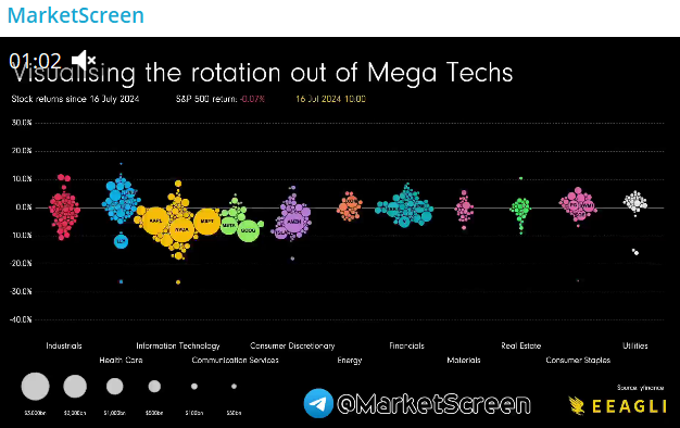 Сегодня в выпуске:    — Как дела с недвижкой в США?  — Камала опережает Донни!  — 175% за 2 месяца на фондовом рынке РФ.  — Украина и дефолт. Доброе утро, всем привет!  Четверг!-7