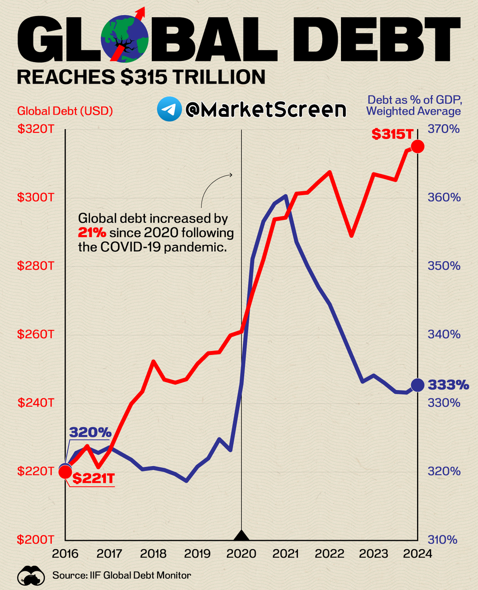 Сегодня в выпуске:  — Как дела с недвижкой в США? — Камала опережает Донни! — 175% за 2 месяца на фондовом рынке РФ. — Украина и дефолт. Доброе утро, всем привет!Четверг!-12
