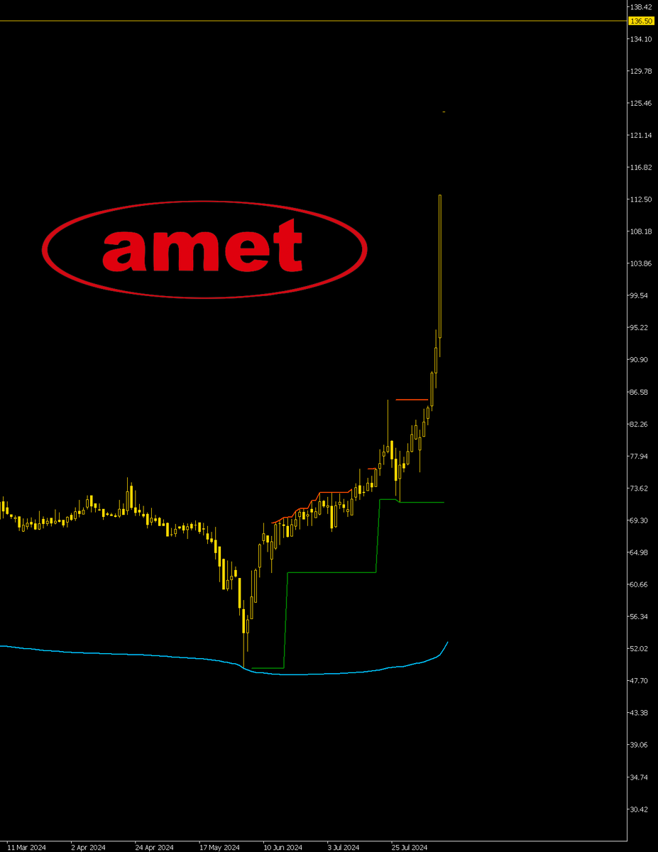 Сегодня в выпуске:  — Как дела с недвижкой в США? — Камала опережает Донни! — 175% за 2 месяца на фондовом рынке РФ. — Украина и дефолт. Доброе утро, всем привет!Четверг!-13