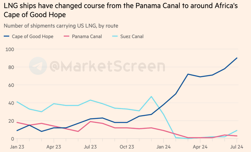 Сегодня в выпуске:  — Как дела с недвижкой в США? — Камала опережает Донни! — 175% за 2 месяца на фондовом рынке РФ. — Украина и дефолт. Доброе утро, всем привет!Четверг!-14