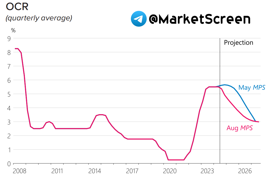 Сегодня в выпуске:  — Как дела с недвижкой в США? — Камала опережает Донни! — 175% за 2 месяца на фондовом рынке РФ. — Украина и дефолт. Доброе утро, всем привет!Четверг!-16