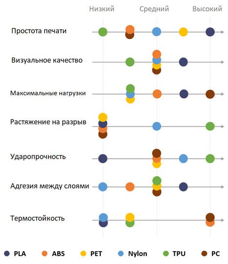Ключевые критерии, необходимые для выбора материалов