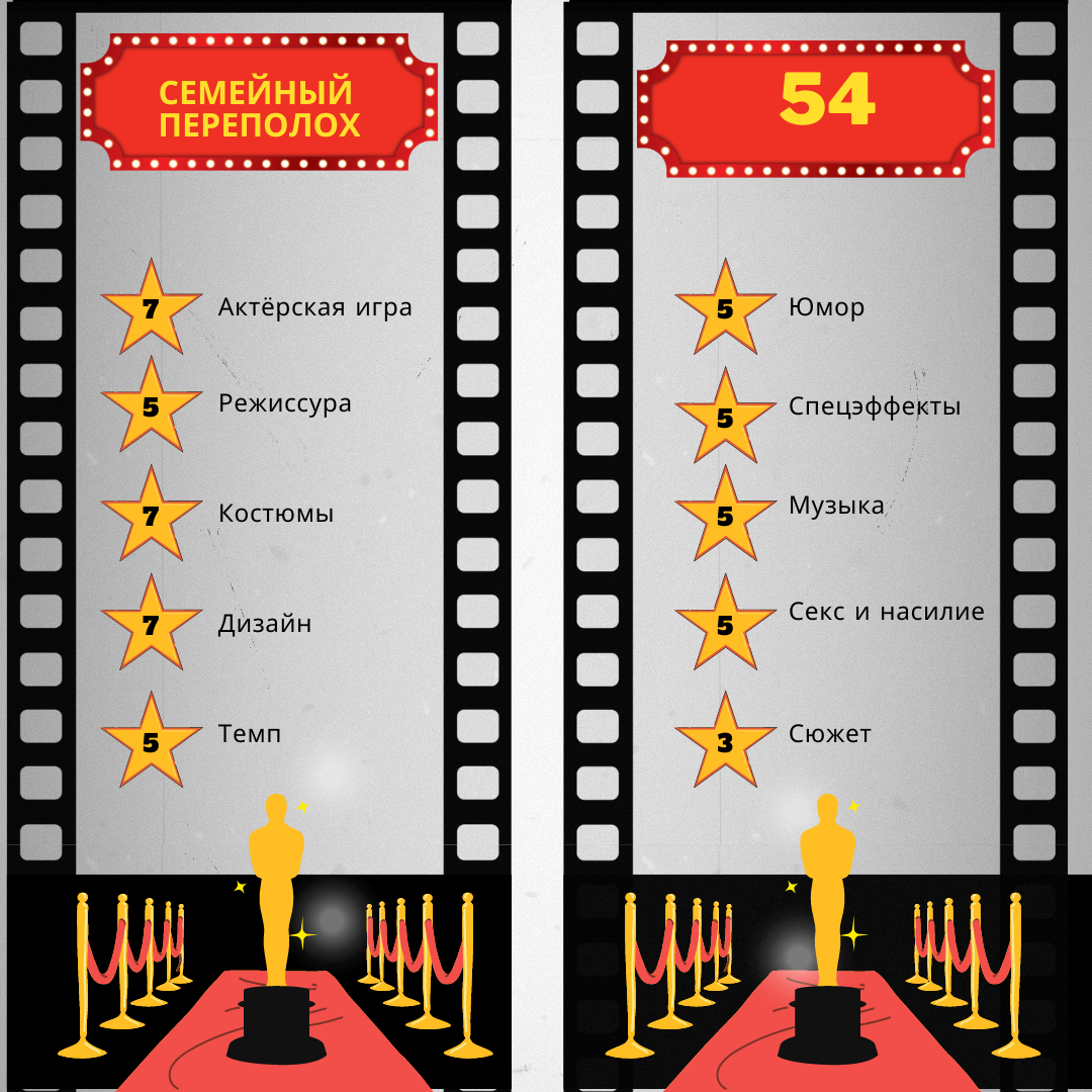 Актёры неплохие и снято вроде бы технически грамотно, фильтры подобрали, наряды... Но все равно не то, бездушная картина вышла, никакая...