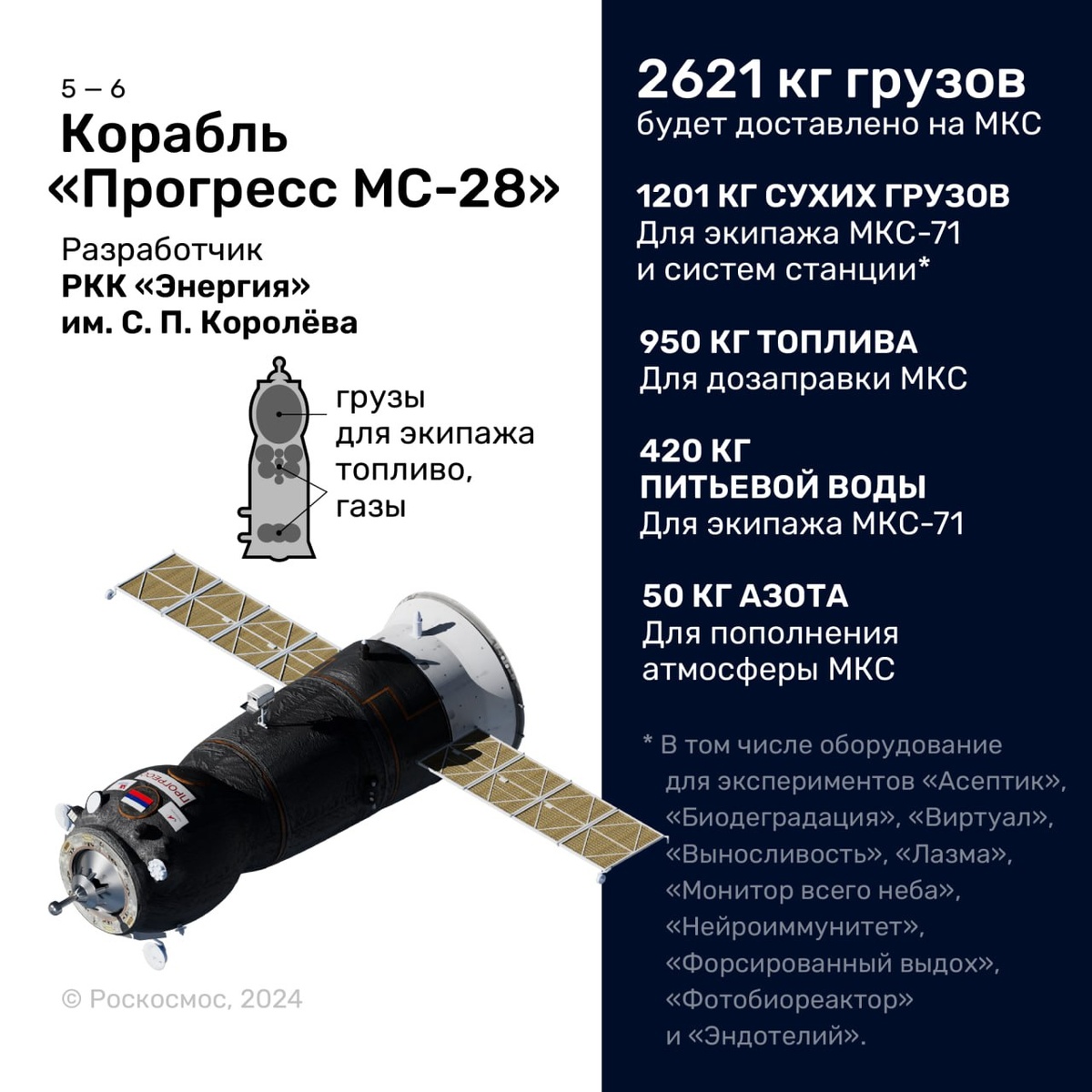    Изображение ГК «Роскосмос» 