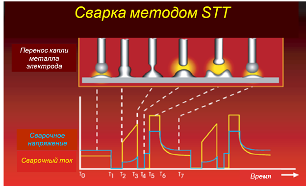 * Картинка взята из открытых источников