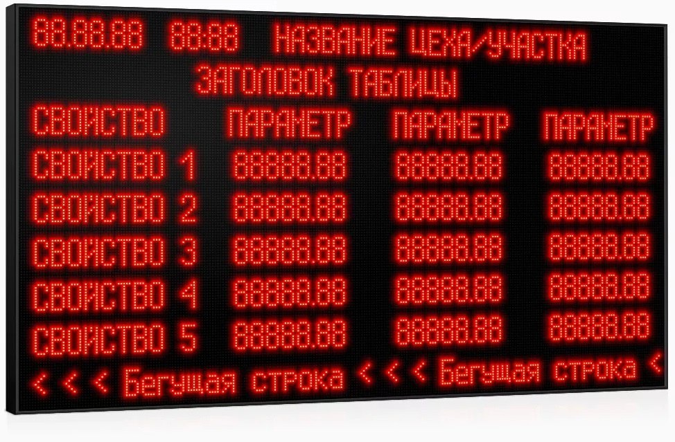 Светодиодные промышленные экраны