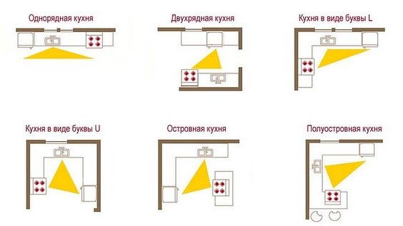 Рабочий треугольник на кухне с островом